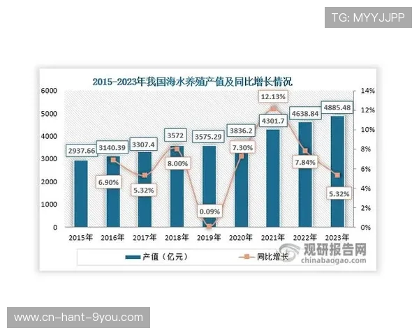 亚马尔地区的能源战略与全球气候变化的深度影响分析