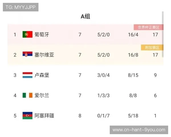 塞尔维亚与葡萄牙足球阵容对比分析及比赛前瞻